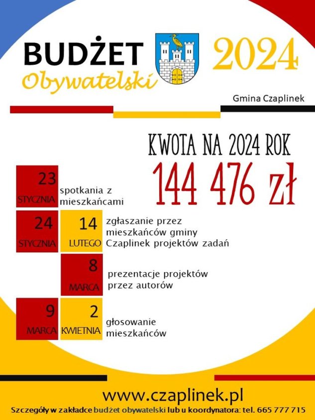 Rusza budżet obywatelski Czaplinka. W puli jest prawie 150 tys. zł.