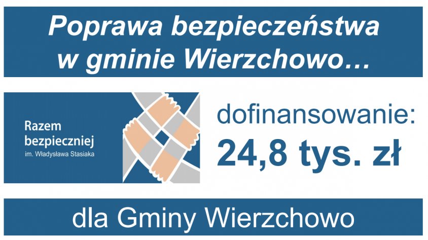 25 tys. na poprawę bezpieczeństwa w Wierzchowie