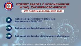 Zachodniopomorskie: kolejne 6 osób zakażonych wirusem SARS-CoV-2